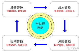東方嘉盛 專注供應鏈管理服務，與惠普合作共創佳績