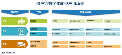 智鏈融合 制造業智慧供應鏈的構建路徑與服務體系